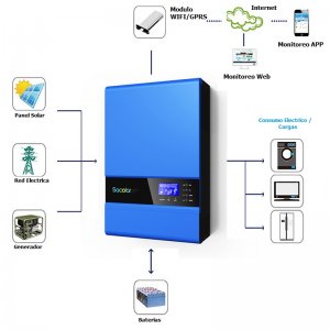 INVERSOR OFF GRID SOLAR 720 W SACOLARN
