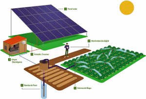 Bombas Solares